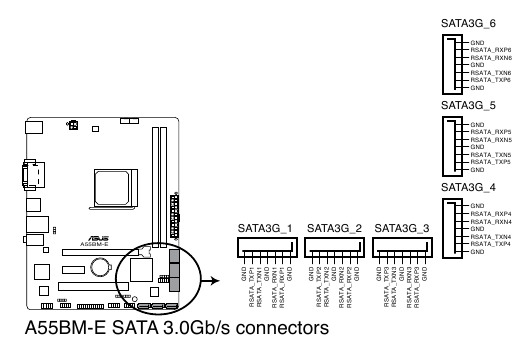 Conectores Serial ATA 3.0 Gb/s (SATA3G 1~6 de 7 pines)