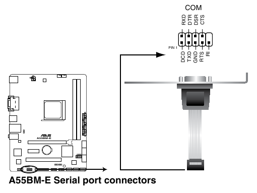 Conector de puerto serie (COM de 10-1 pines)