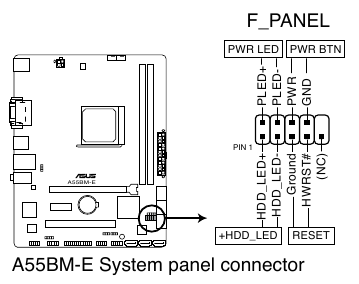Conector del panel del sistema (PANEL de 10-1 pines)