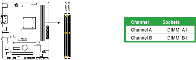 Z&oacute;calos DDR3 DIMM de 240 pines A55BM-K