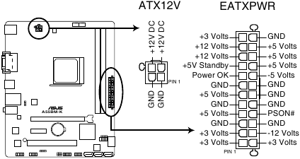 Conectores de alimentaci&oacute;n A55BM-K ATX