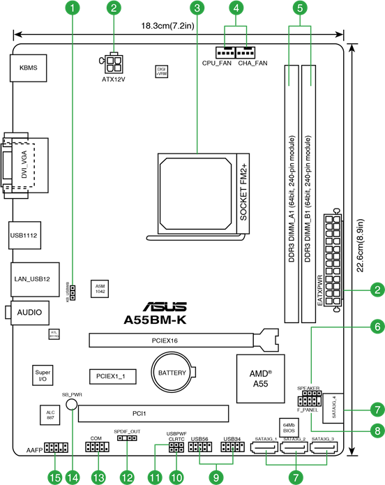 Disposici&oacute;n de la placa base