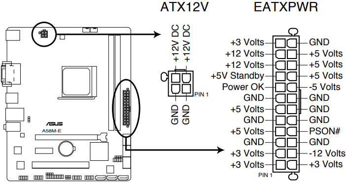 Conectores de alimentaci&oacute;n ATX (EATXPWR de 24 pines, ATX12V de 4 pines)