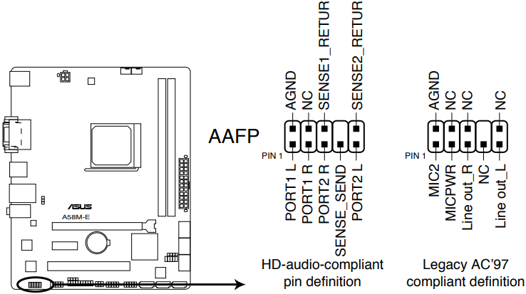 Conector de audio del panel frontal (AAFP de 10-1 pines)