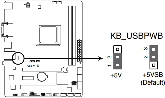 Reactivaci&oacute;n del teclado y del dispositivo USB (3-pin KB_USBPWB)