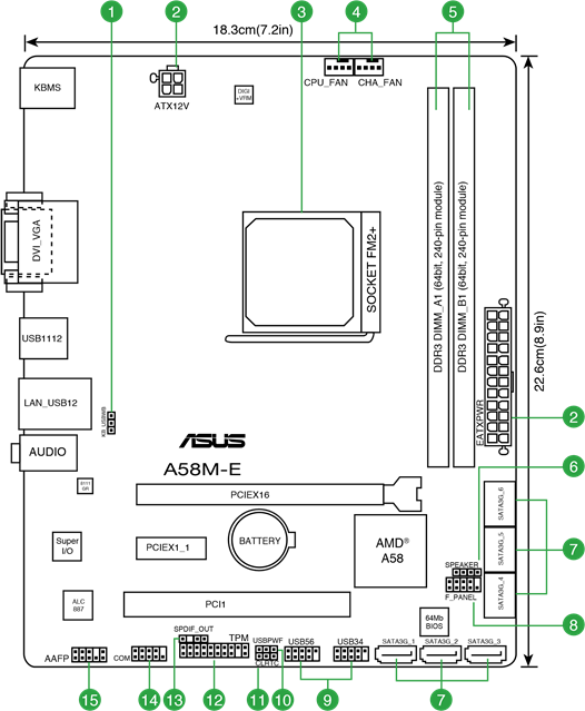 Disposici&oacute;n de la placa base