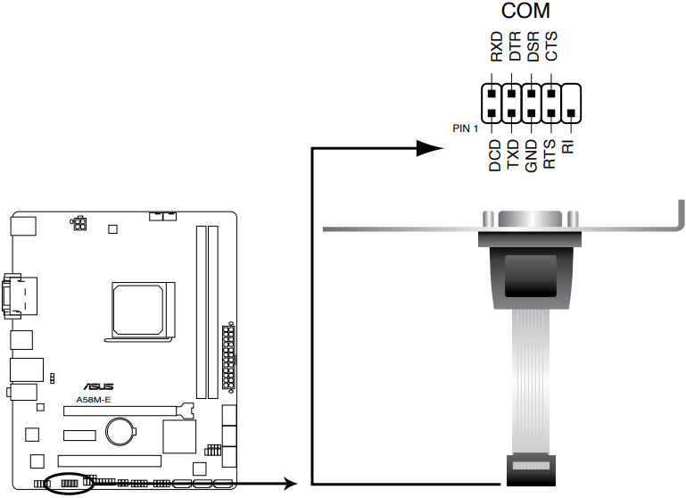 Conector de puerto serie (COM de 10-1 pines)