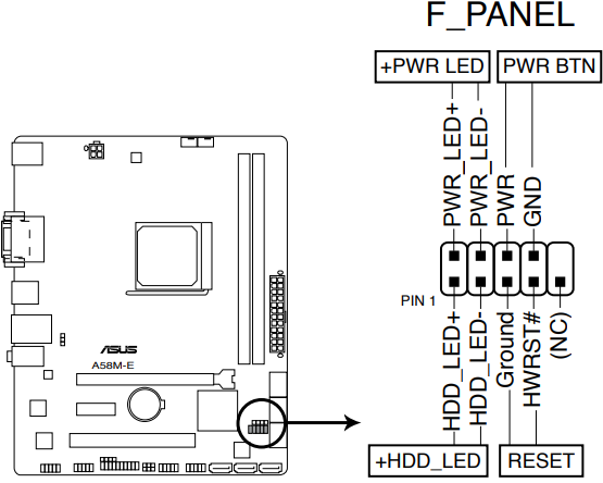 Conector del panel del sistema (PANEL de 10-1 pines)