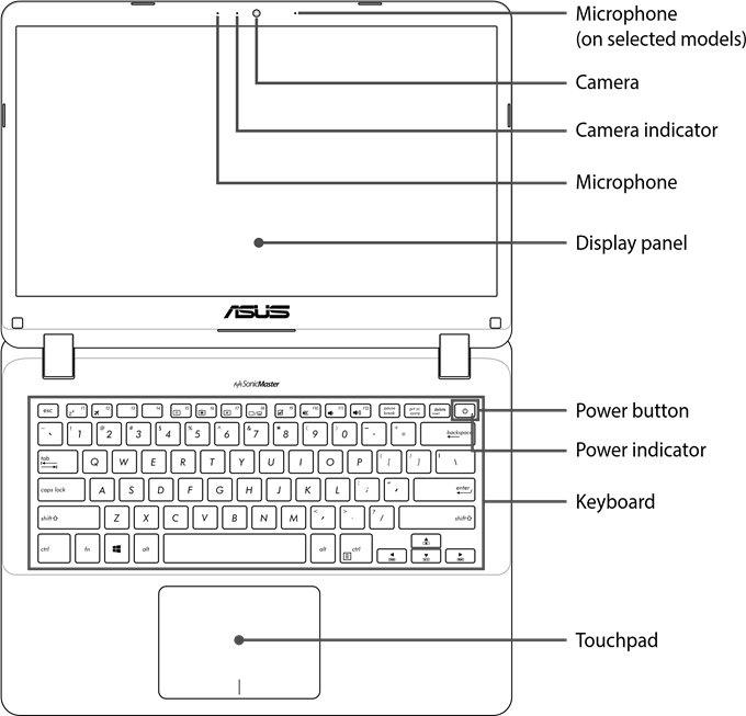 Vista superior - Modelo de 14