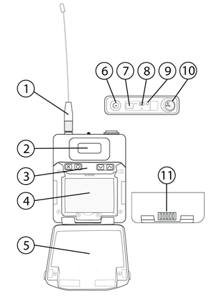 Descripci&oacute;n general del transmisor ADX1