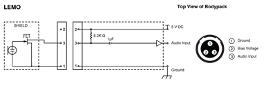 Diagramas de conectores de entrada - LEMO