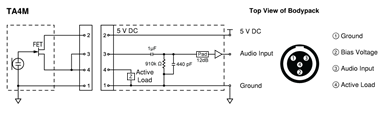 Diagramas de conectores de entrada - TA4M