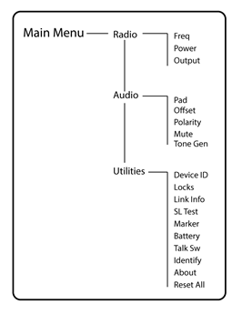 Mapa del men&uacute;