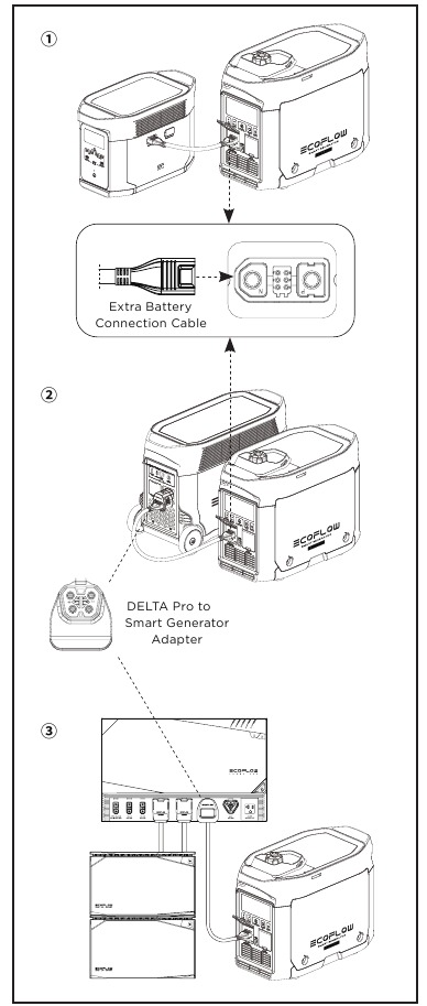 Cargando el DELTA Max, el DELTA Pro o los Power Kits