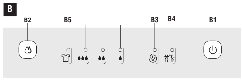 Descripci&oacute;n del panel de control (B)