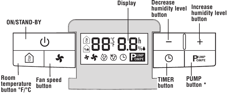 PANEL DE CONTROL