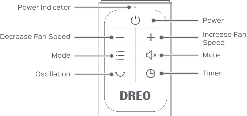 Mando a distancia