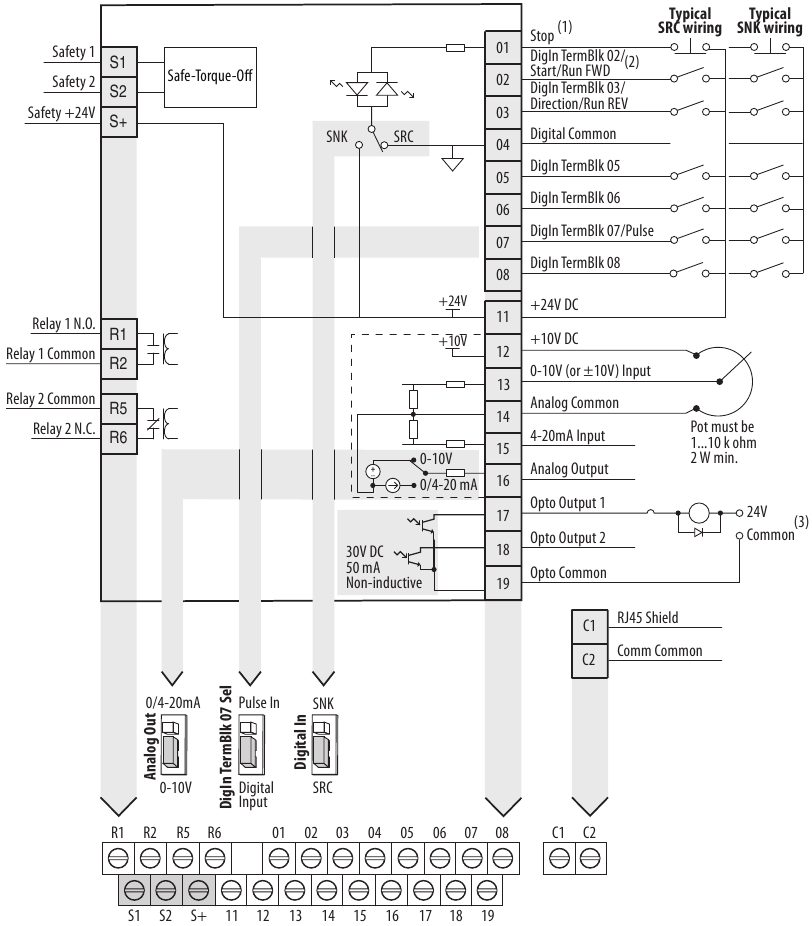 Diagrama de bloques del cableado de E/S de control