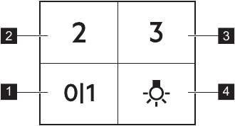 Visi&oacute;n general del panel de control