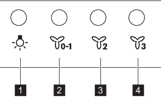 DESCRIPCI&Oacute;N GENERAL DEL PANEL DE CONTROL