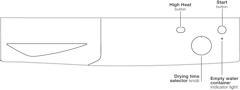 Panel de control