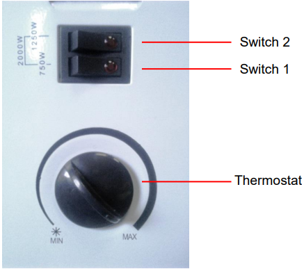Descripci&oacute;n de los Controles