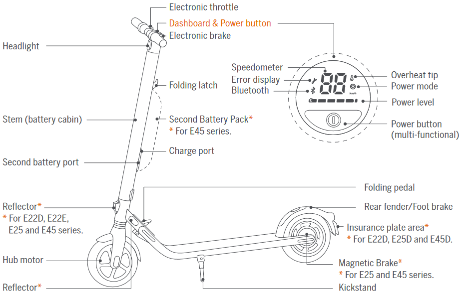 Diagrama