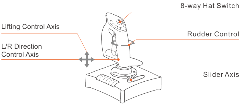 Descripci&oacute;n general del joystick