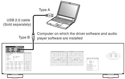 Conexiones - Conexi&oacute;n de un PC o Mac
