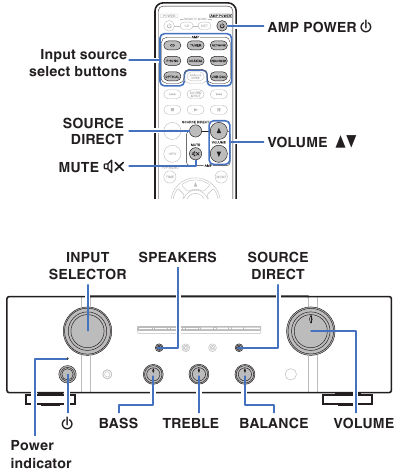Controles de reproducci&oacute;n