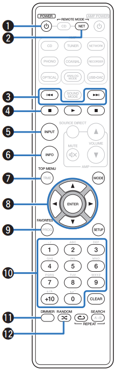 Control remoto para el reproductor de audio en red - Parte 1