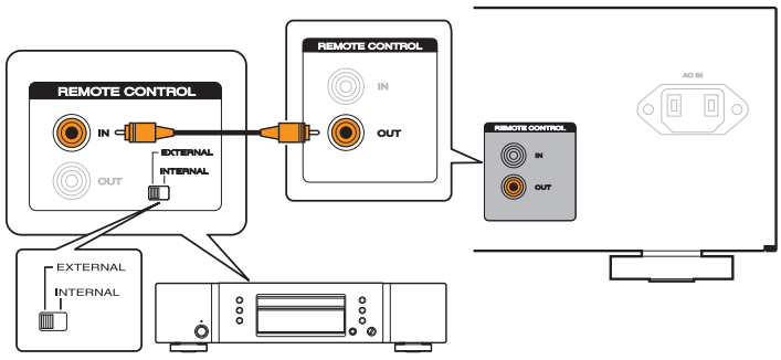 Conexi&oacute;n remota de dispositivos de audio Marantz
