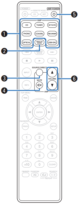 Uso del control remoto para el funcionamiento de esta unidad