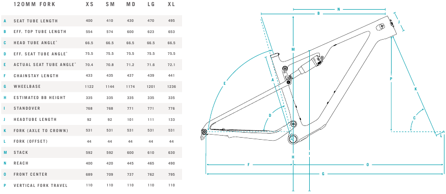 Geometr&iacute;a ASR