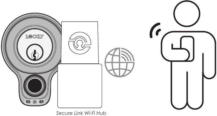 A&ntilde;adir el concentrador Wi-Fi Secure Link opcional