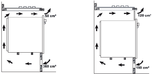Dimensiones para mueble de cocina con horno