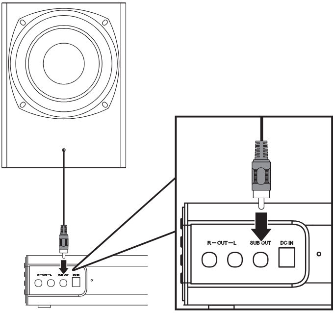 Conexi&oacute;n del subwoofer