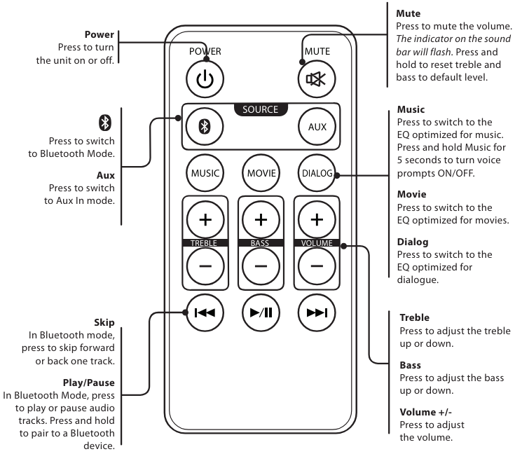 Funciones y controles del mando a distancia