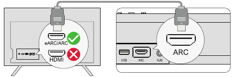 CONEXI&Oacute;N AL TV A TRAV&Eacute;S DE ARC