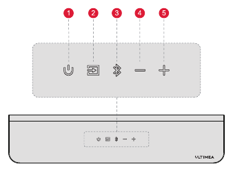 CONTROLES DE LA BARRA DE SONIDO - Panel de control