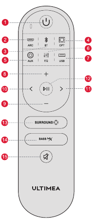 CONTROLES DE LA BARRA DE SONIDO - Mando a distancia