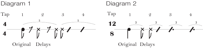 Diagrama r&iacute;tmico del efecto Multihead