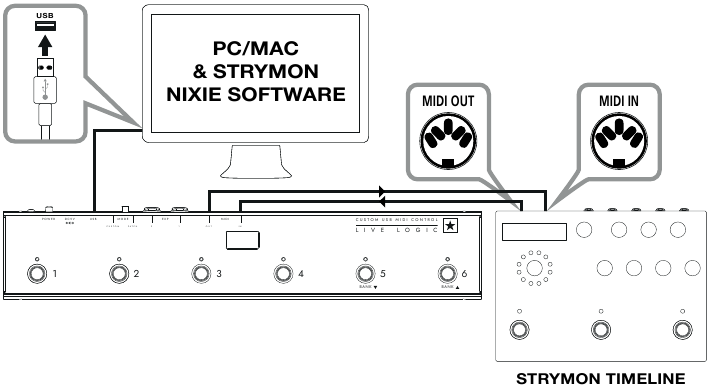 Control de Strymon Nixie