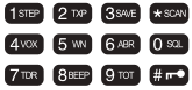 Teclado Num&eacute;rico