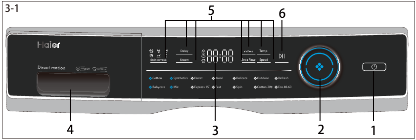 Panel de control