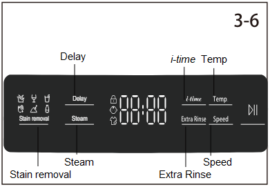 Panel de control - Botones de funci&oacute;n