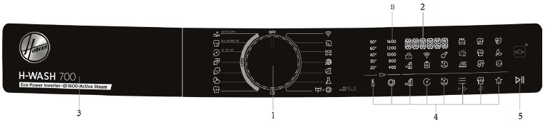 Descripci&oacute;n general del panel de control