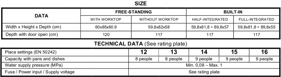 DATOS T&Eacute;CNICOS