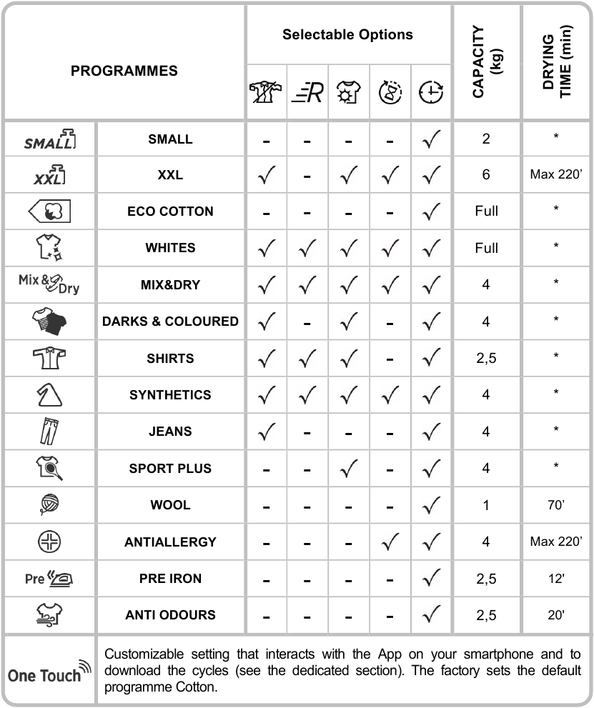 Tabla de programas
