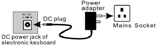 Conexi&oacute;n del adaptador de corriente CA/CC